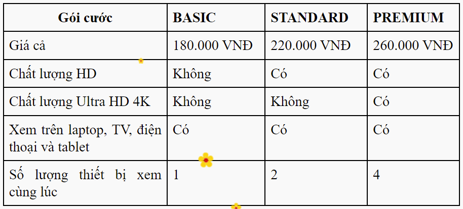 Tài khoản Netflix Premium